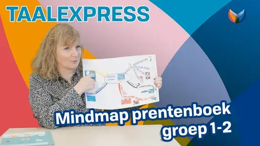Thumbnail mindmap prentenboek groep 1-2
