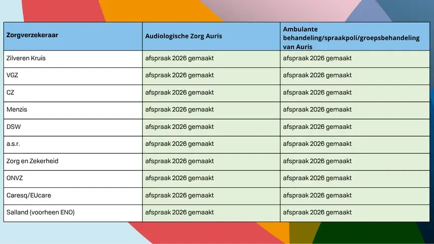 Zorgverzekeraar 2026