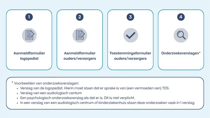 Stappen aanmelden Spraakpoli