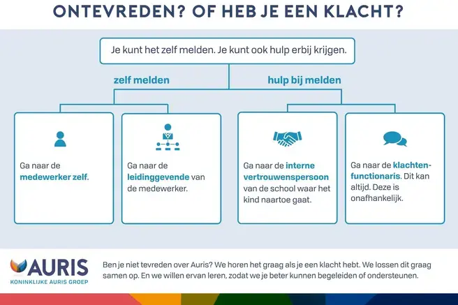 Ontevreden of klacht - zelf of hulp