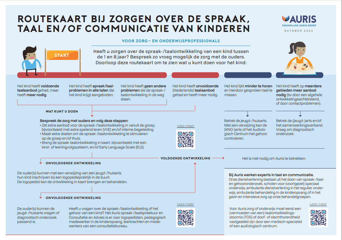 Heeft u zorgen over de spraak-/taalontwikkeling van een kind tussen de 1 en 8 jaar?